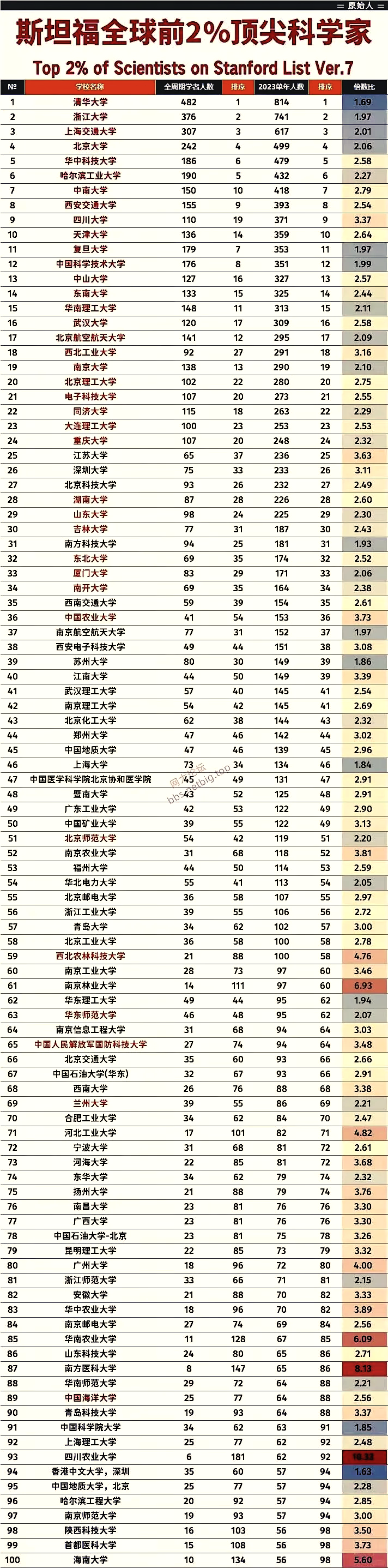 世界全球物理学家排行,世界全球物理学家排行榜