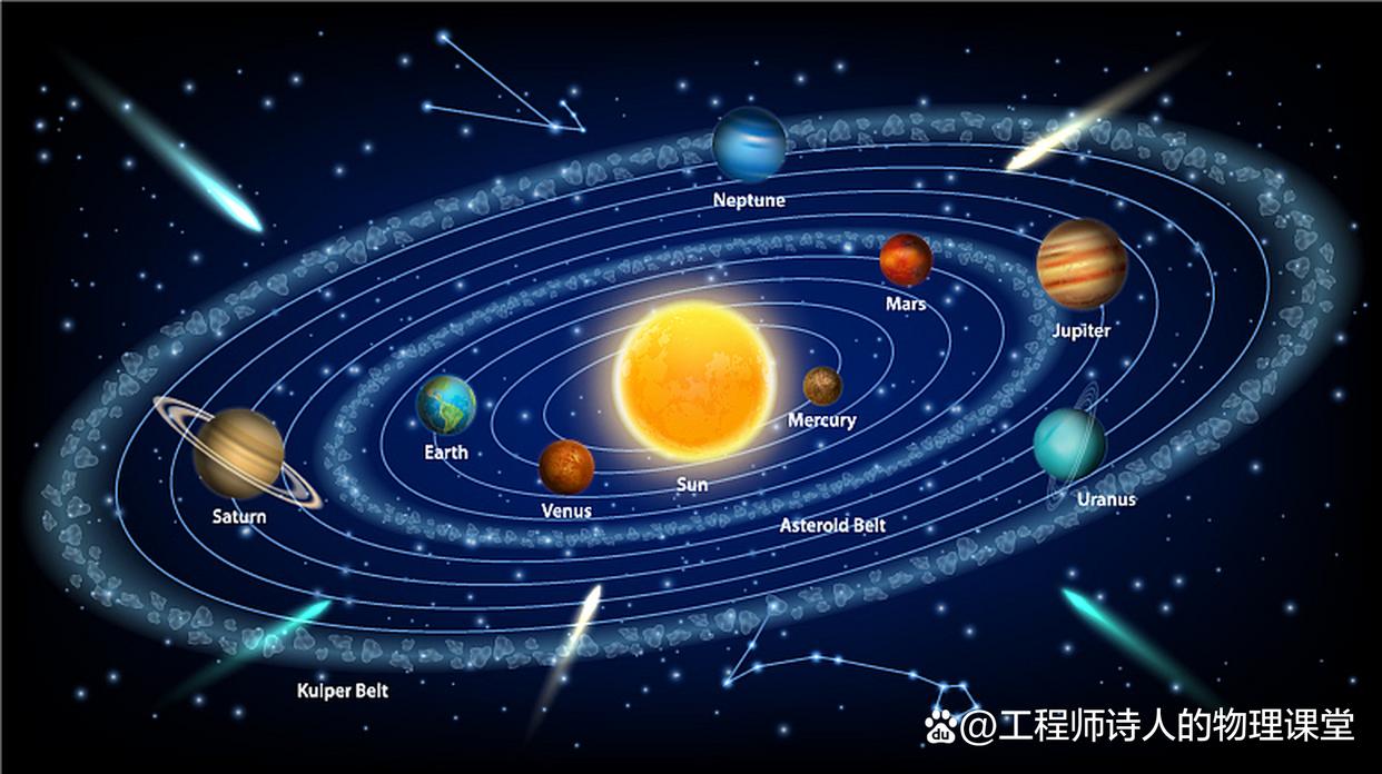 太阳系天文科普,太阳系科普小知识 太阳系天文科普,太阳系科普小知识