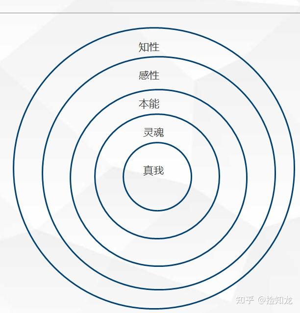 佛家修行生命科学,佛家修行没有思维的境界称为什么
