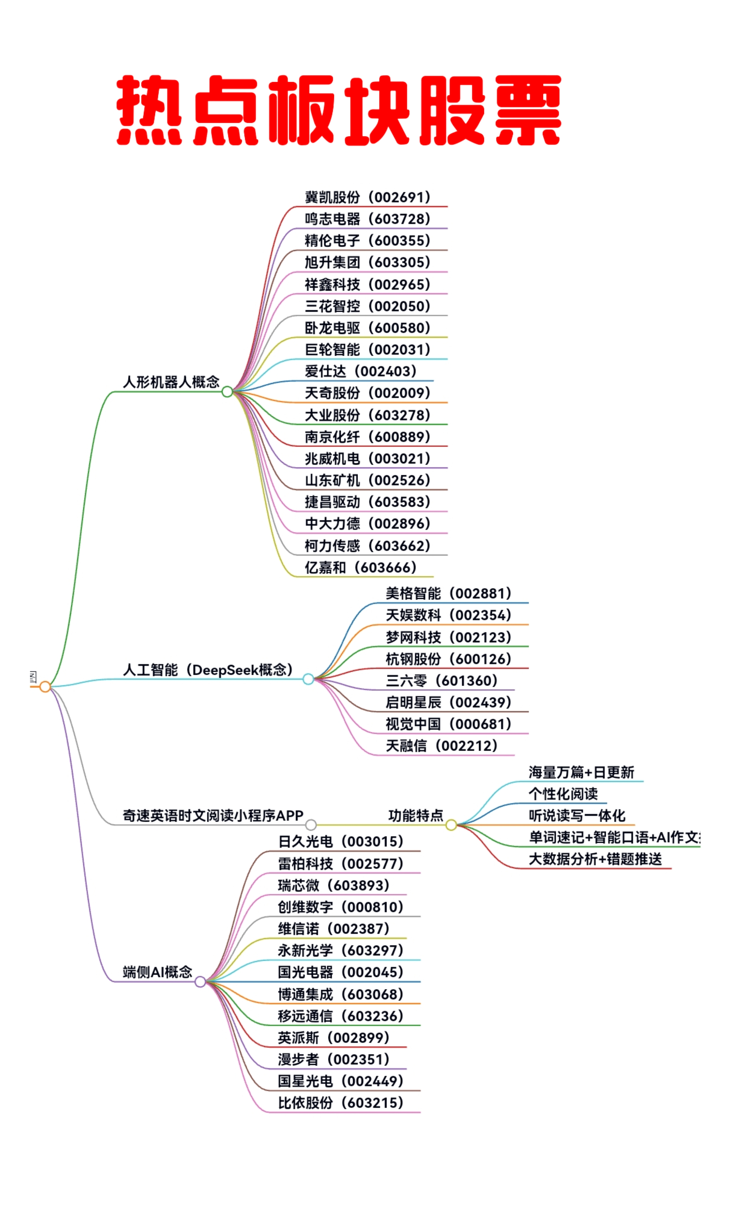 科技前沿概念股票,科技前沿概念股票龙头股