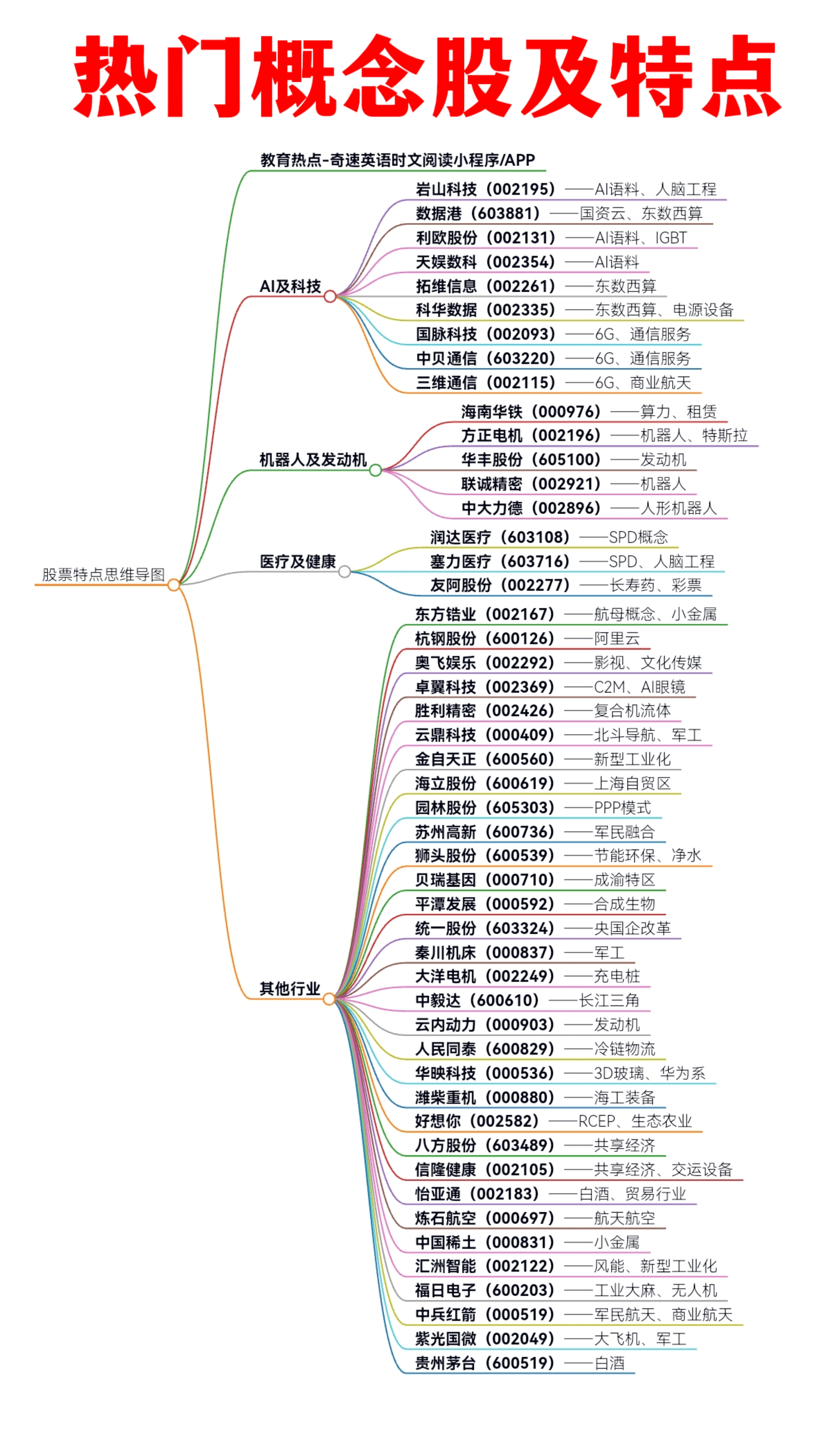科技前沿概念股票,科技前沿概念股票龙头股 科技前沿概念股票,科技前沿概念股票龙头股