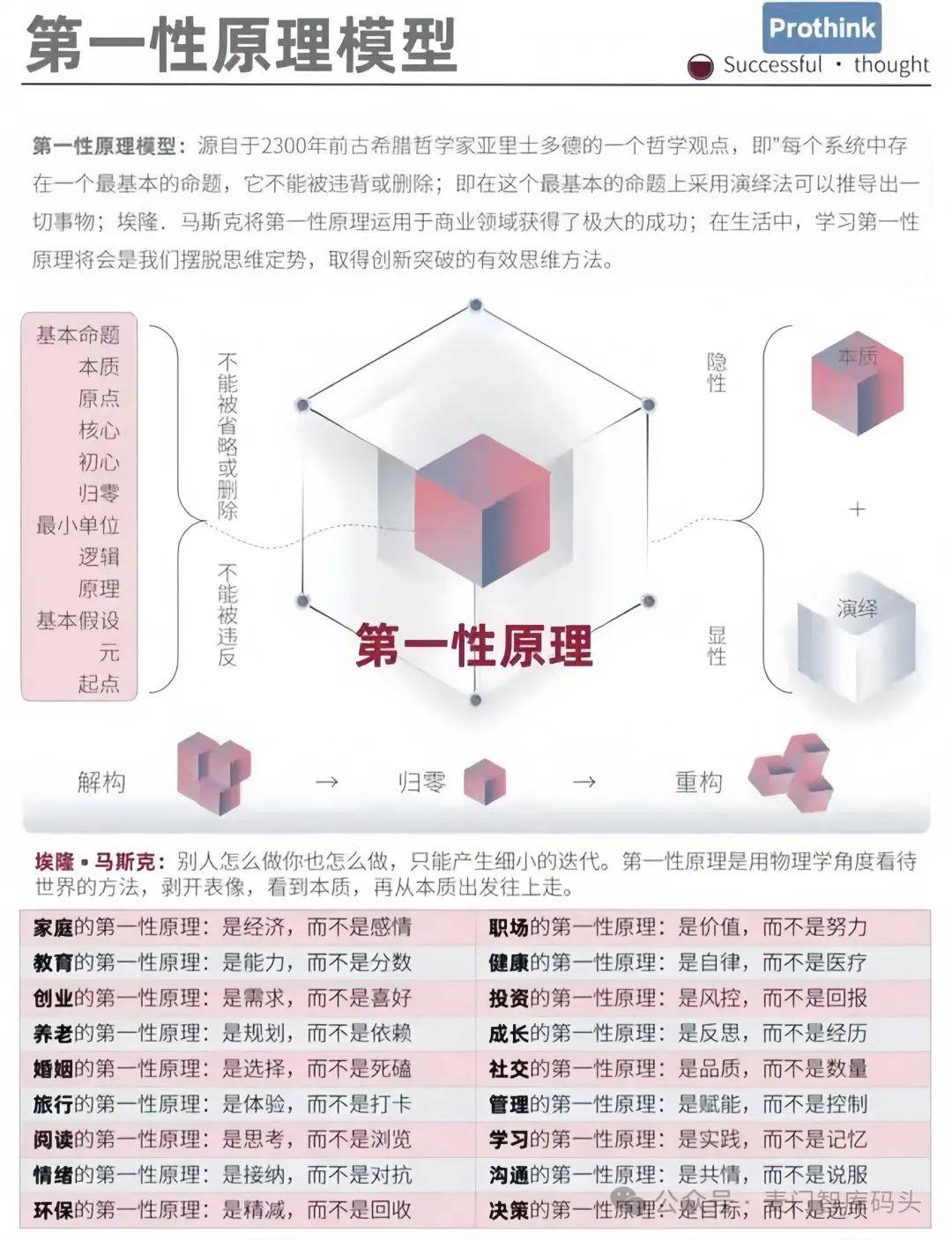用物理思考世界教辅的简单介绍