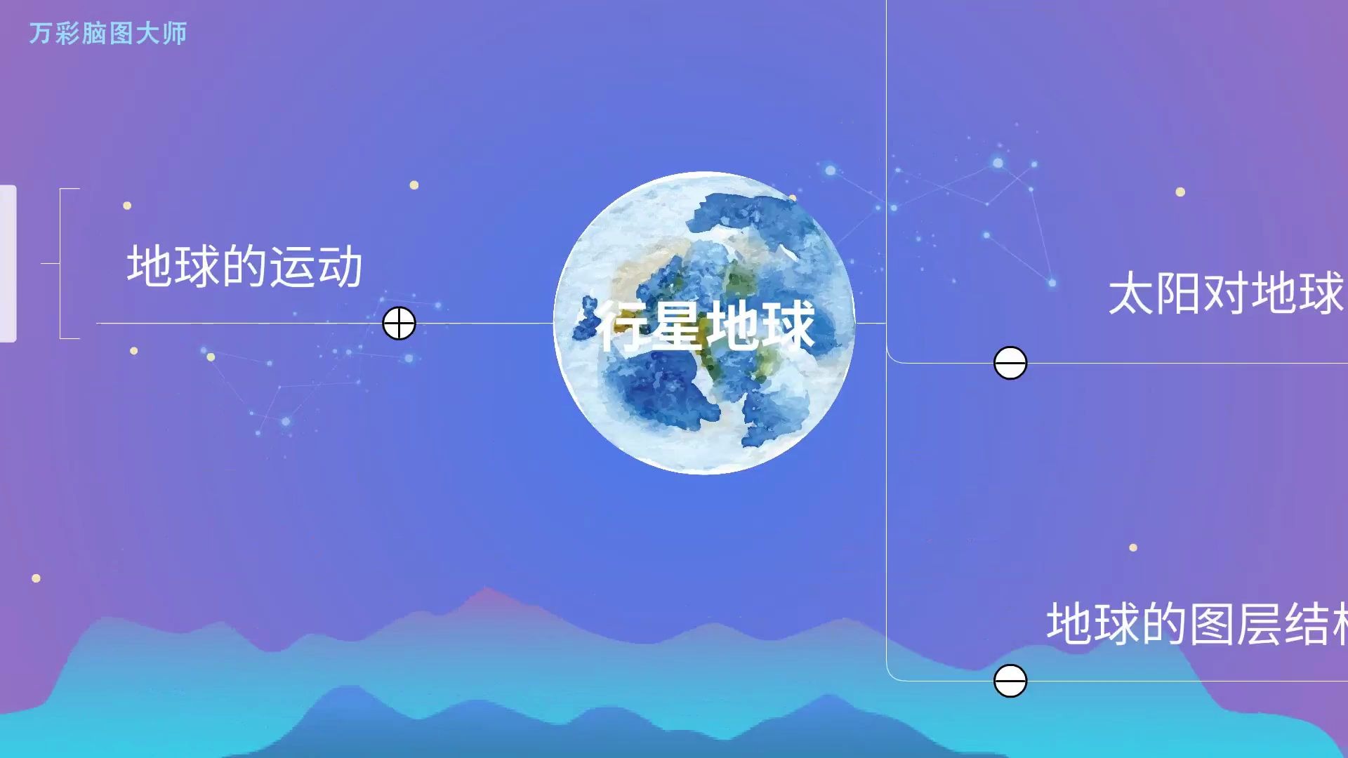 天文科普脑图,普及天文科技知识