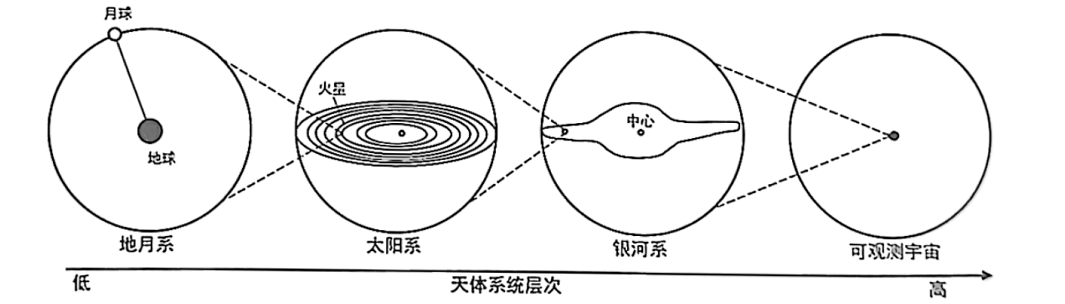 天文科普脑图,普及天文科技知识 天文科普脑图,普及天文科技知识