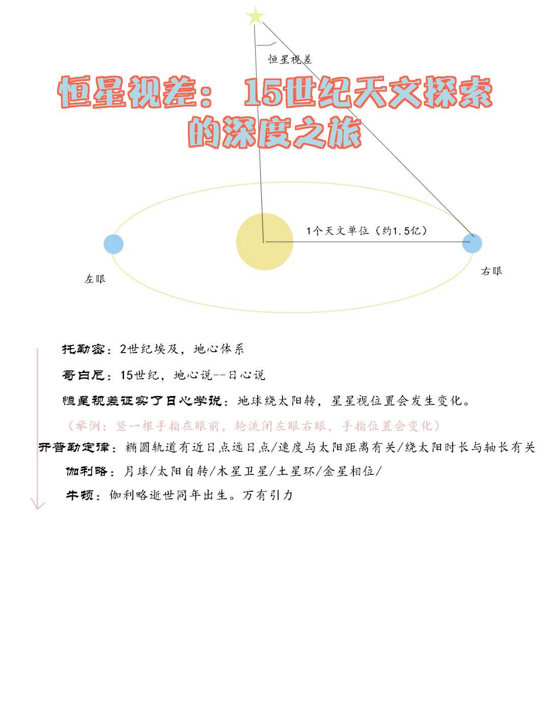 人类天文探索发展历程,人类探索太空的历程简述 人类天文探索发展历程,人类探索太空的历程简述