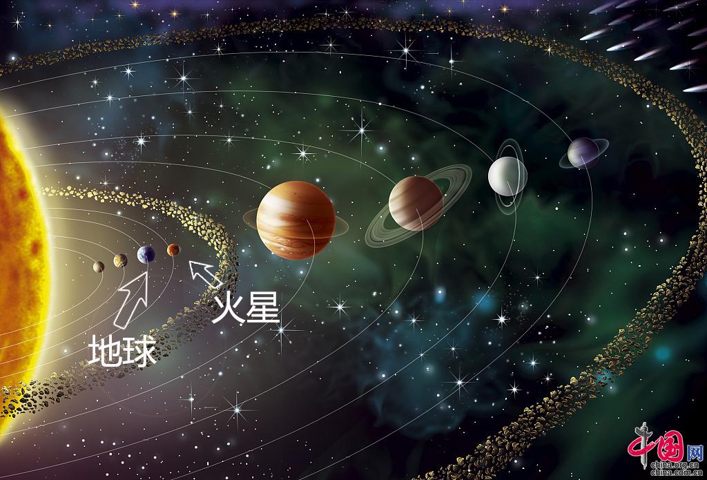 天文一号火星探索历程,天文一号火星探索历程图