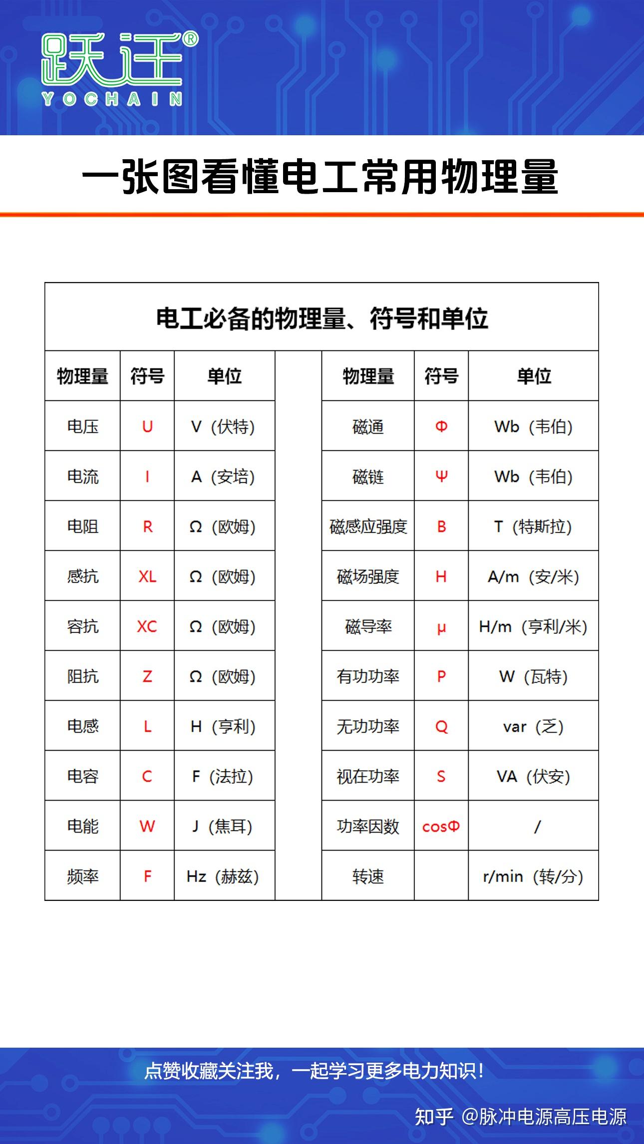 物理世界必知基础数据,物理世界与数字世界怎么理解