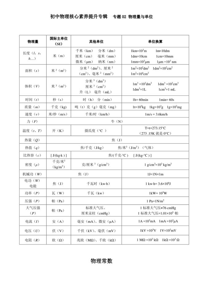 物理世界必知基础数据,物理世界与数字世界怎么理解