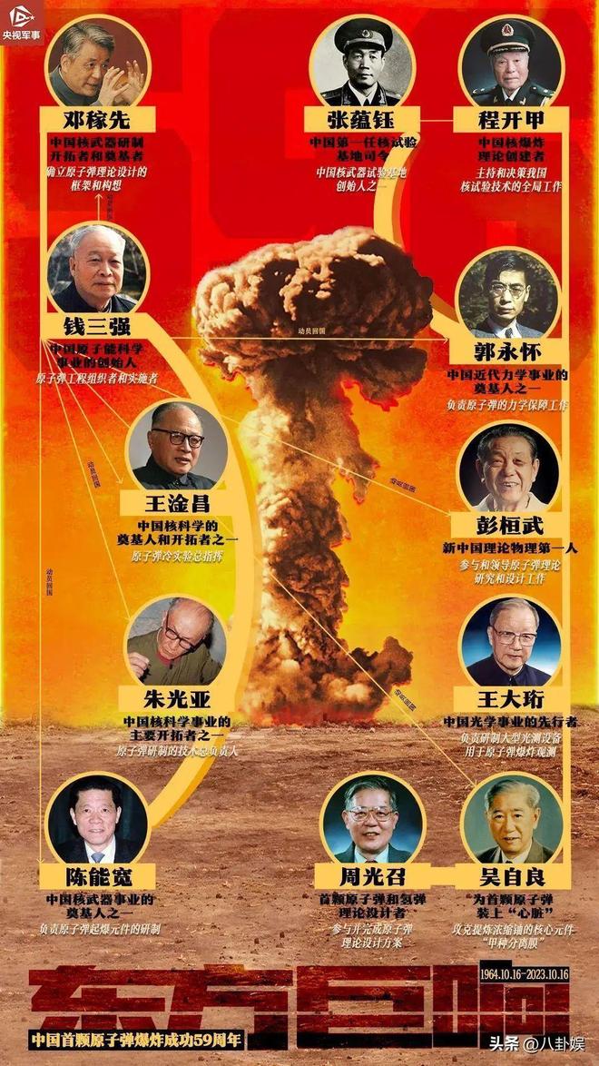 世界级核物理学家名单,核物理学家最厉害三个东西