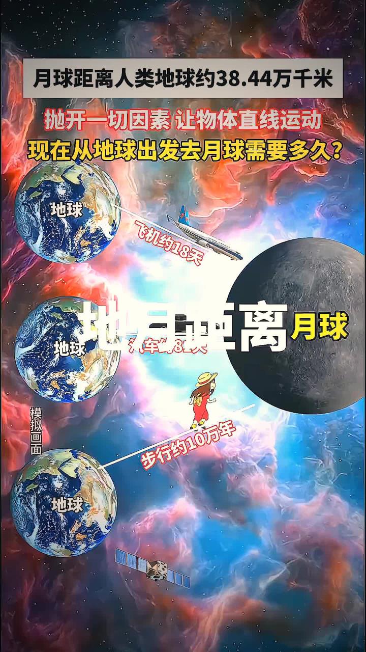 天文科普从地球出发的简单介绍