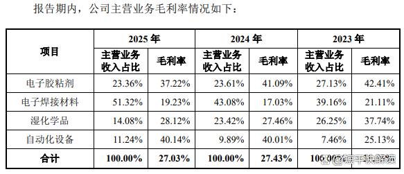 科技前沿分红,科技前沿2026年最新文章