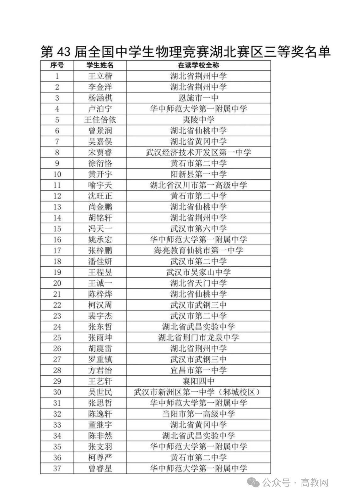 物理奥赛世界排名,物理奥赛世界排名第一