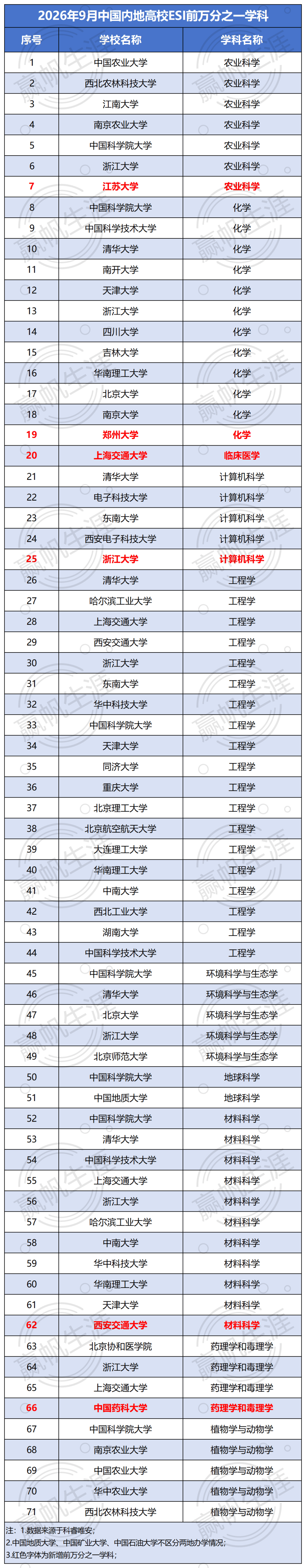 地球科学esi排名2019,2020地球科学学术联合年会