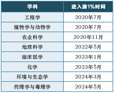 地球科学esi排名2019,2020地球科学学术联合年会 地球科学esi排名2019,2020地球科学学术联合年会