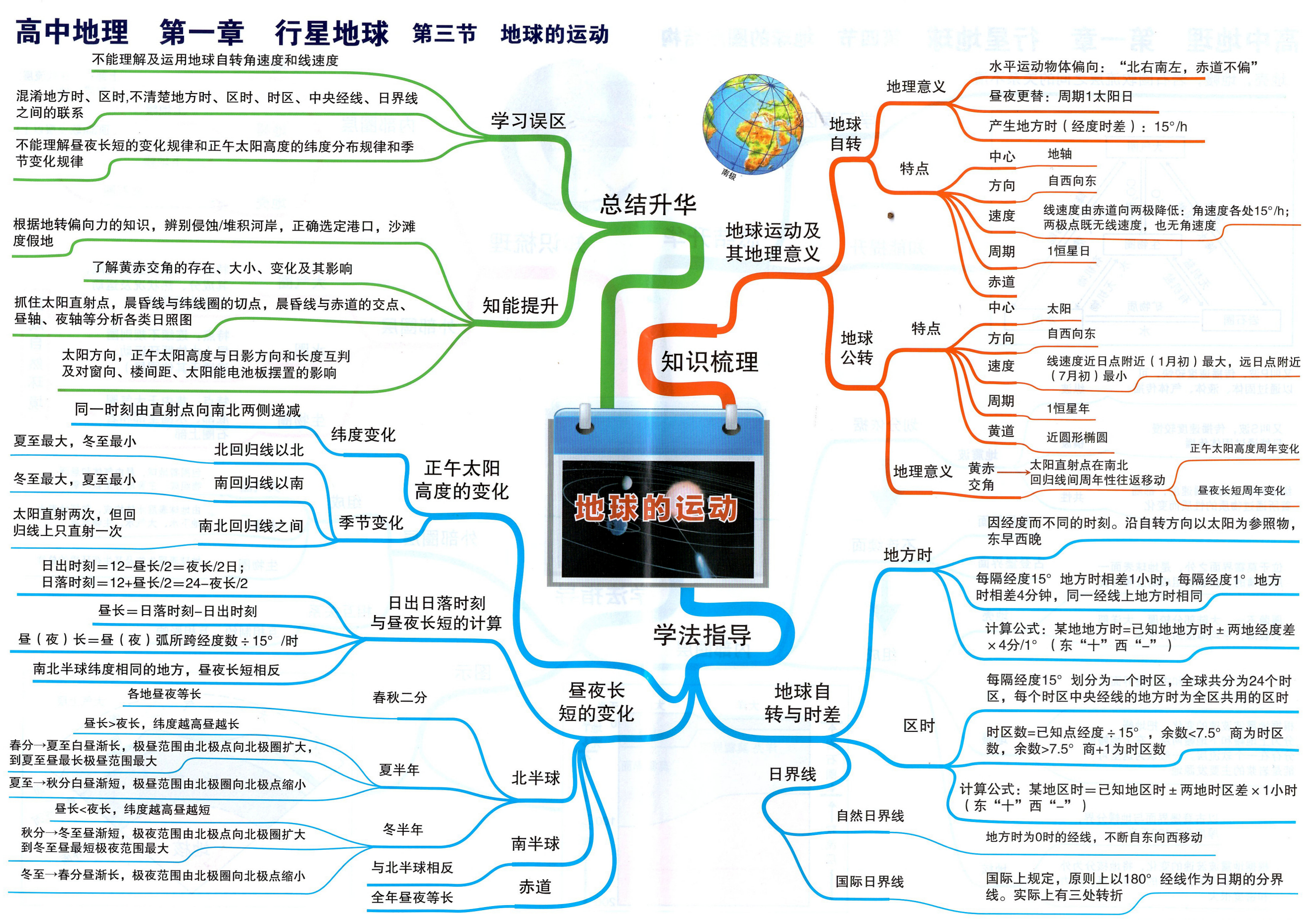 地球科学导论各国地理,地球科学导论各国地理知识点