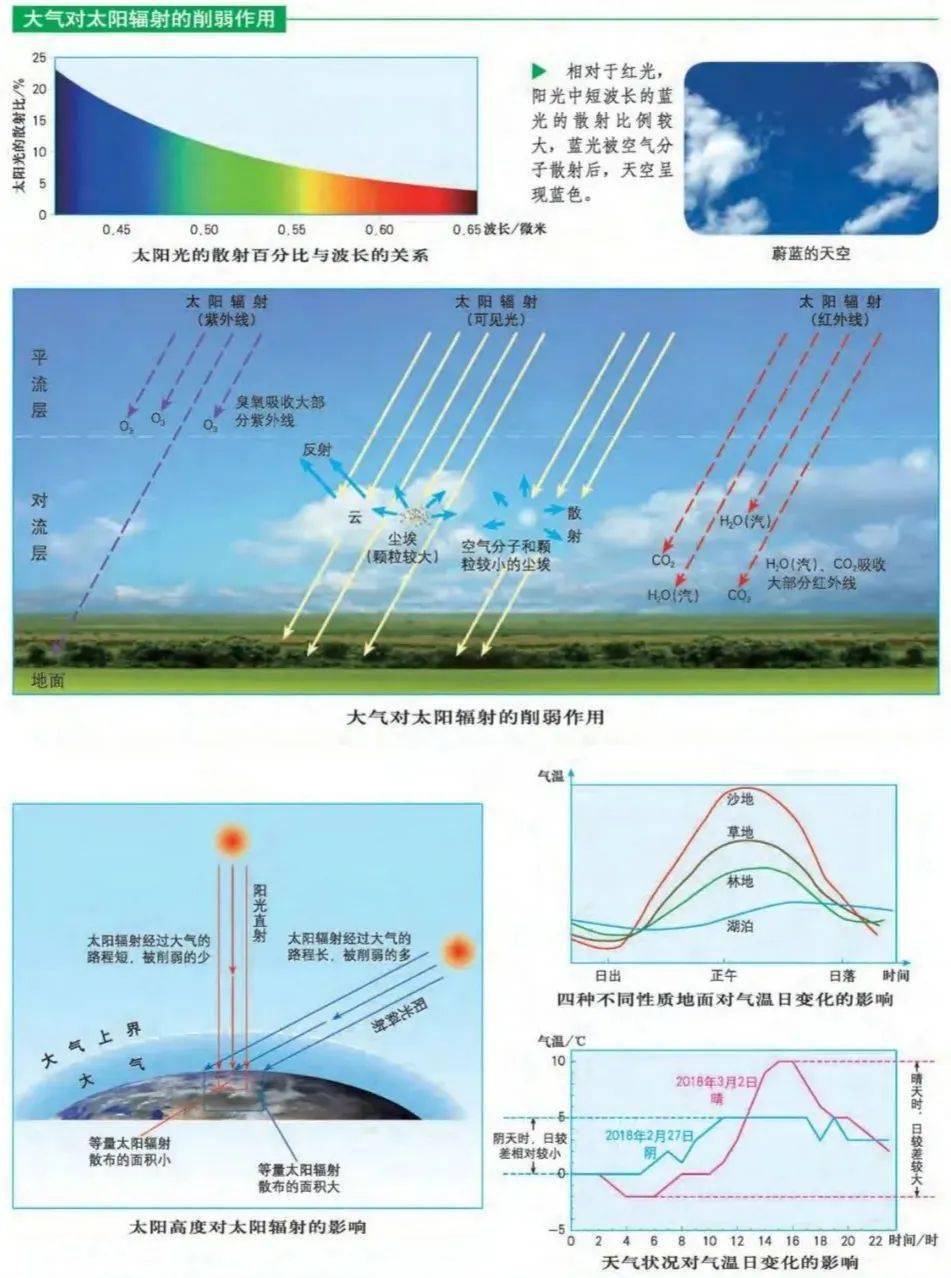 天文科普辐射,天文辐射的时空分布特点