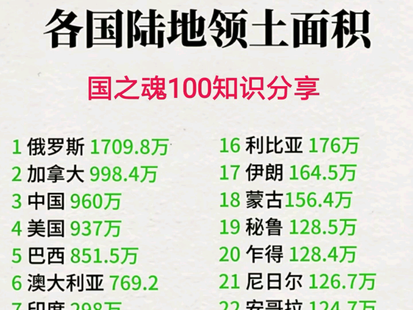 地球科学领域国际排名,地球科学SCI期刊排名