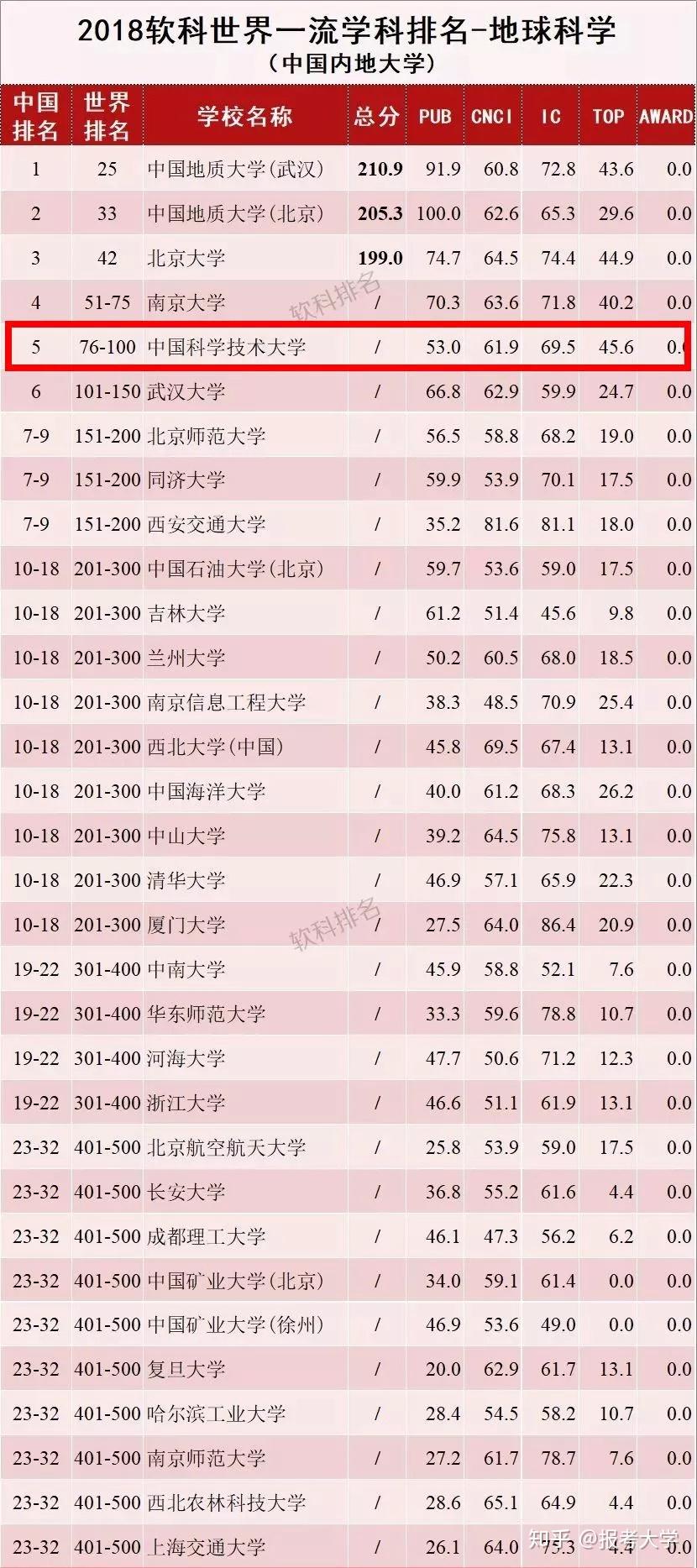 地球科学领域国际排名,地球科学SCI期刊排名 地球科学领域国际排名,地球科学SCI期刊排名
