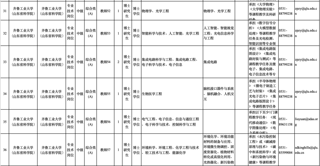 生命科学企业招聘信息,生命科学企业招聘信息最新