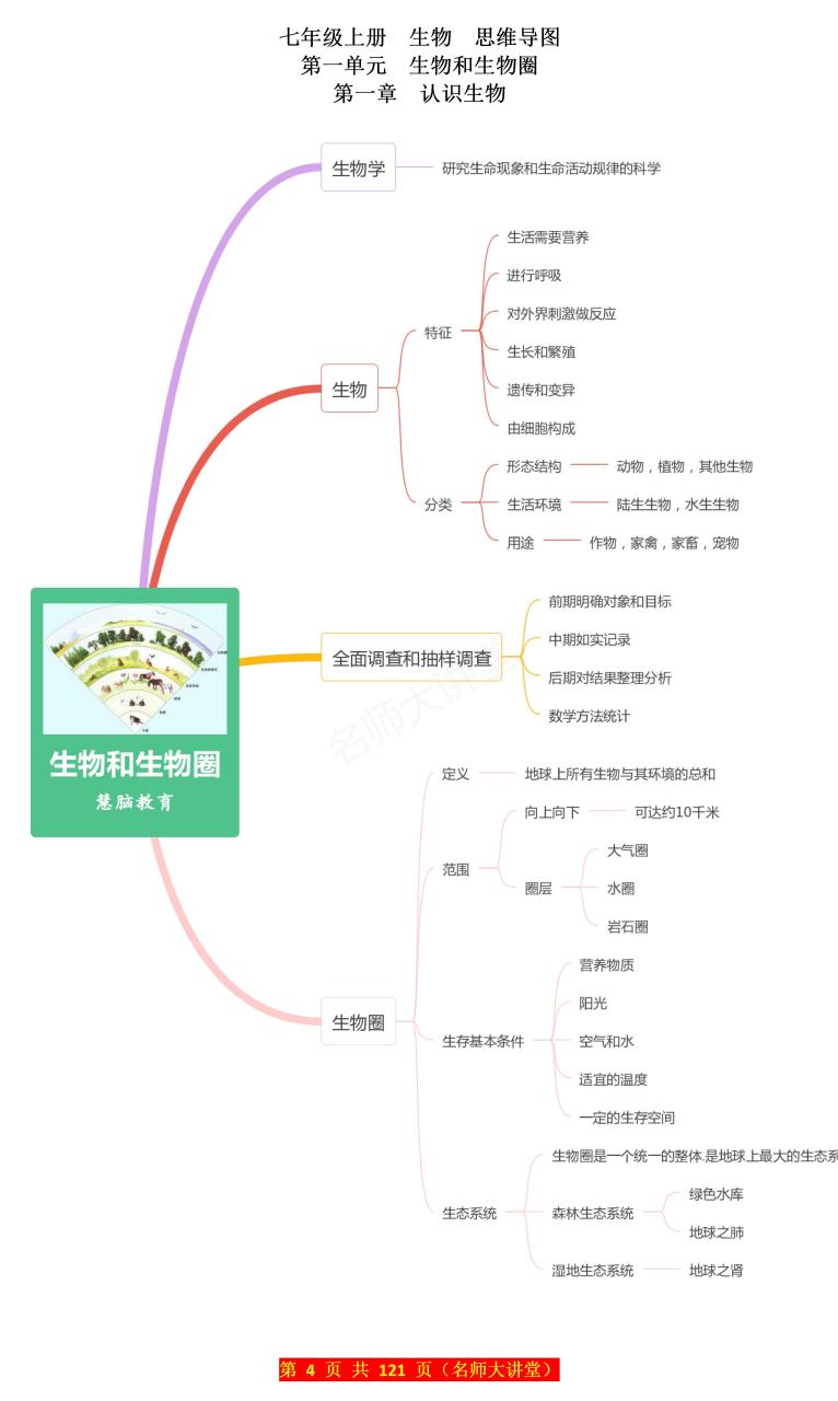 生命科学是谁提出的,生命科学是研究什么的科学 生命科学是谁提出的,生命科学是研究什么的科学