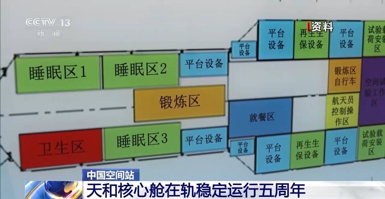 科技前沿天和核心舱,科技馆天和核心舱介绍