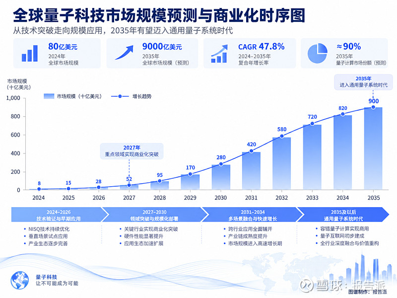 中国量子科技前沿研究,中国量子科技前沿研究中心
