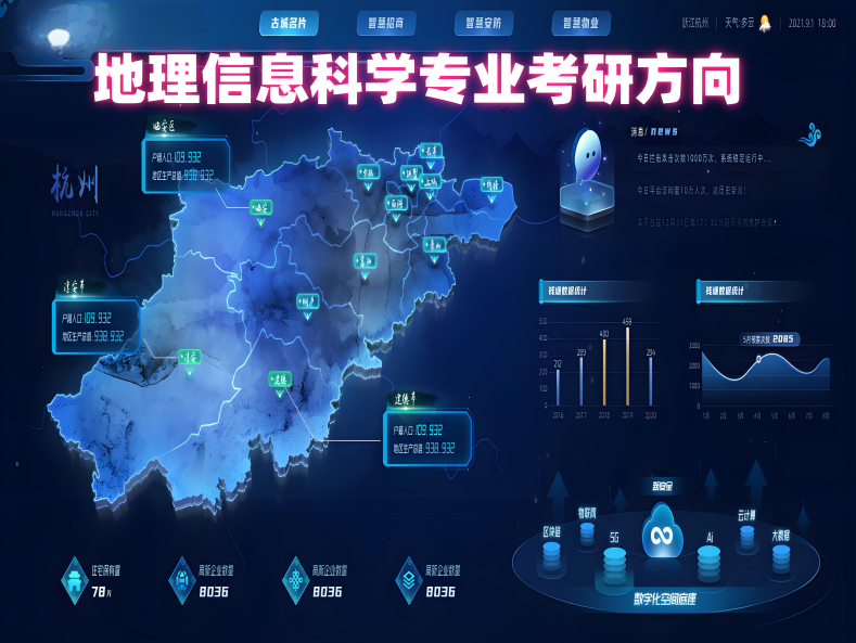 地球科学类考研方向,地球科学类考研方向有哪些