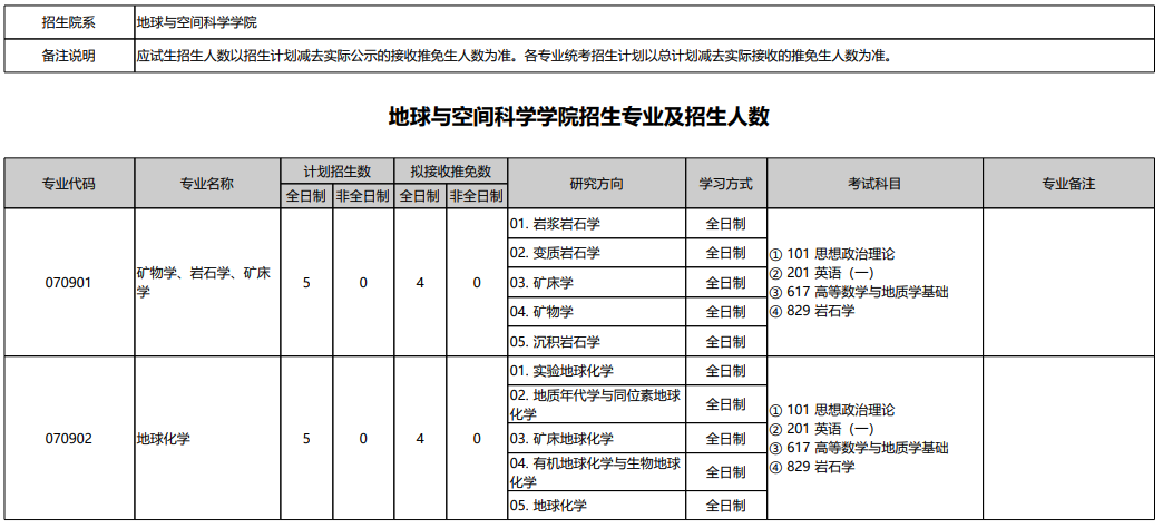 地球科学类考研方向,地球科学类考研方向有哪些 地球科学类考研方向,地球科学类考研方向有哪些