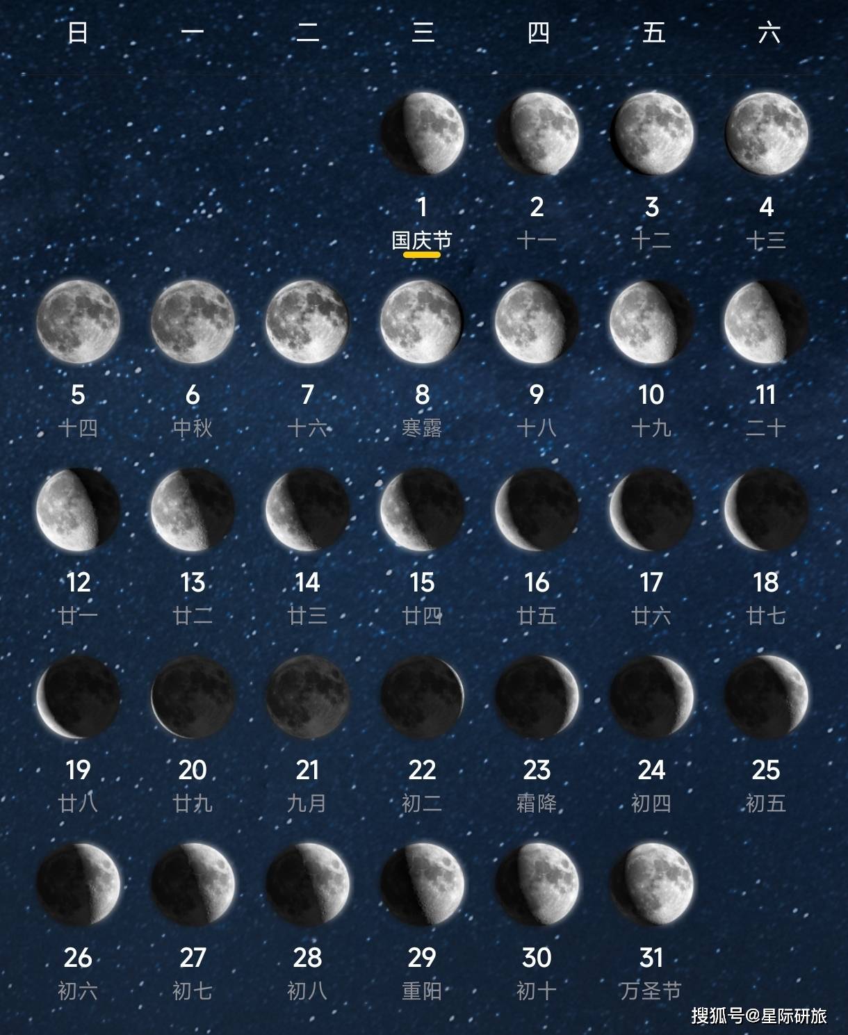 日月星天文科普知识,日月星最漂亮三个图案 日月星天文科普知识,日月星最漂亮三个图案
