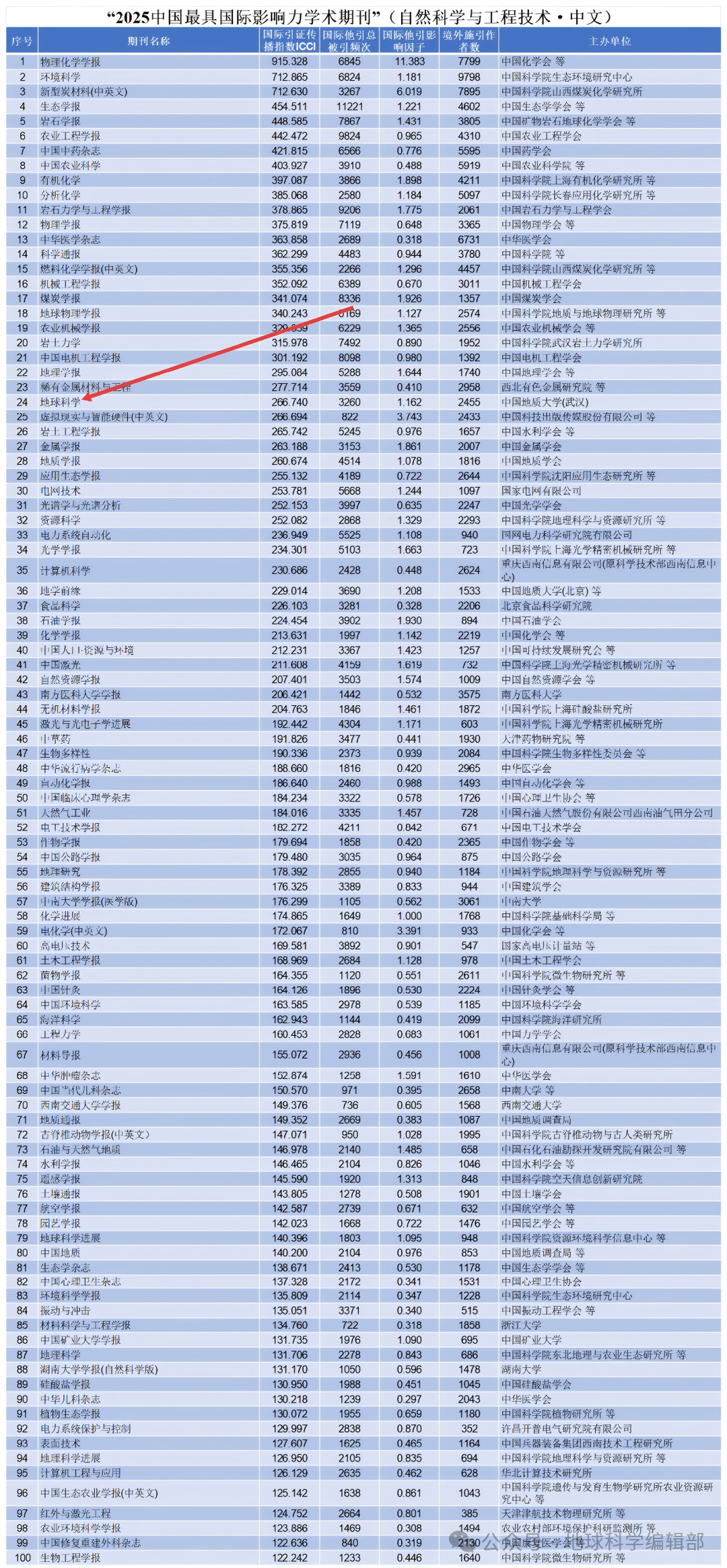 期刊地球科学投稿经验,地球科学期刊官网投稿入口 期刊地球科学投稿经验,地球科学期刊官网投稿入口