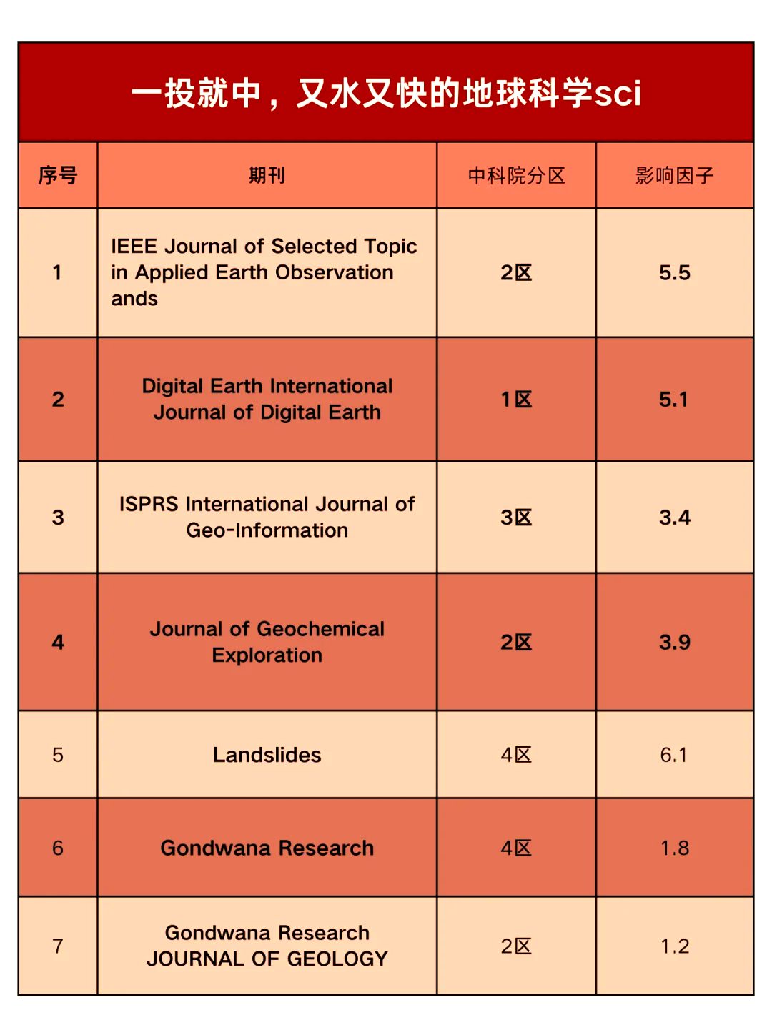 地球科学英文版sci,地球科学英文版 地大分区 地球科学英文版sci,地球科学英文版 地大分区