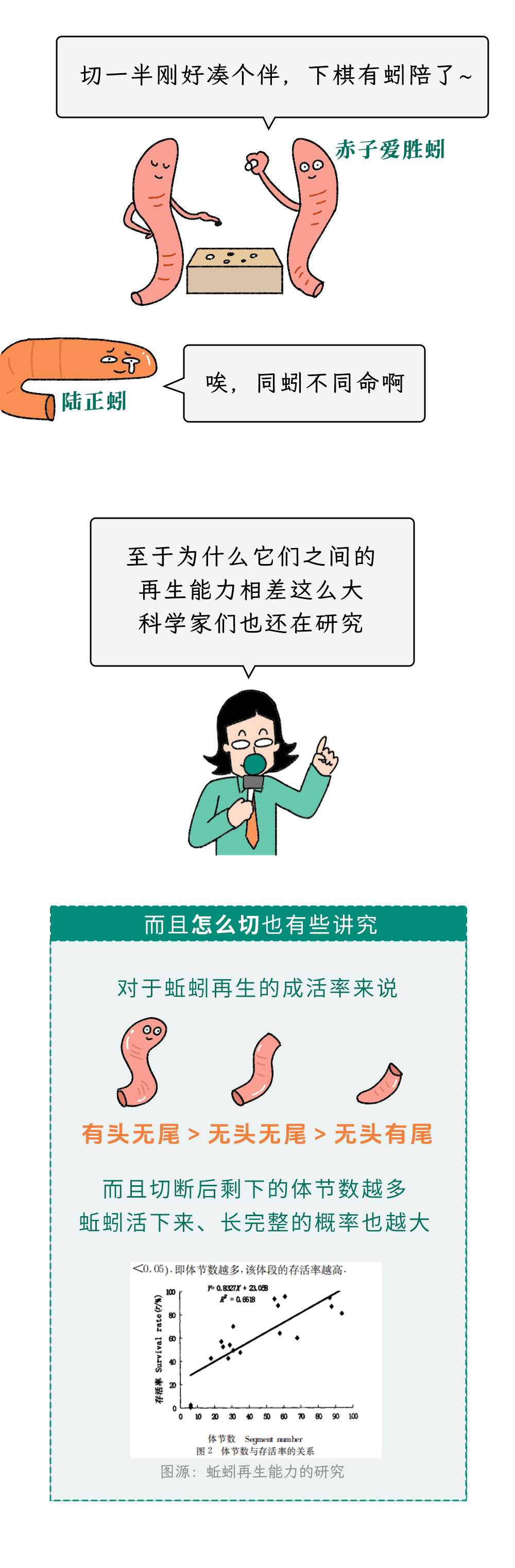 生命科学相关的科普,生命科学与哲学科普讲解