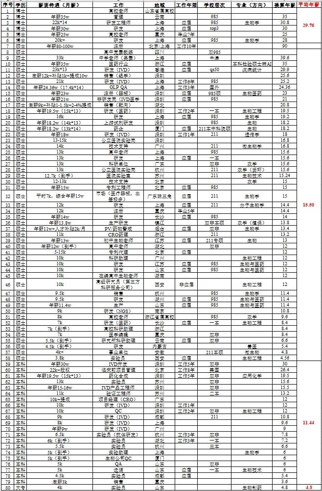 生命科学专业就业如何,生命科学专业真的难就业吗 生命科学专业就业如何,生命科学专业真的难就业吗
