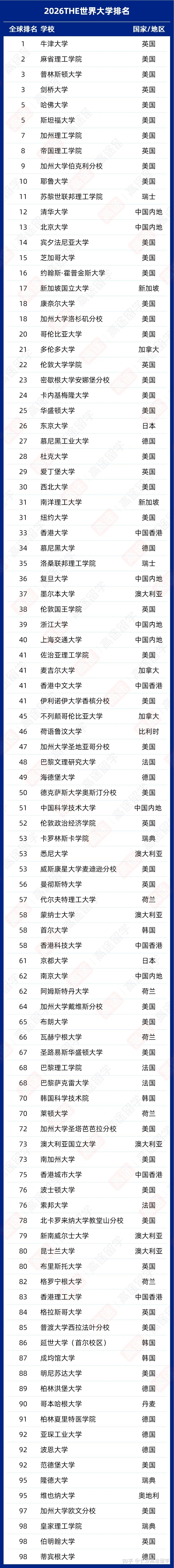 上交世界大学物理排名,上海交大世界大学学术排名 上交世界大学物理排名,上海交大世界大学学术排名