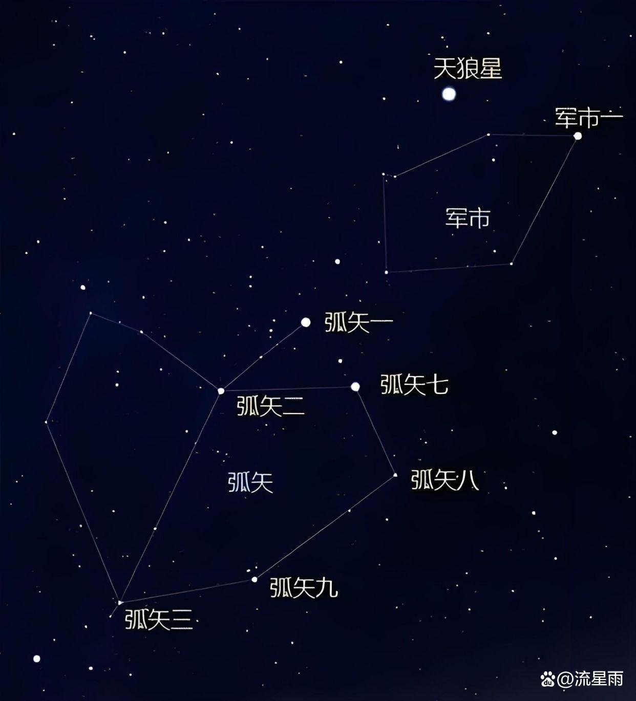 天狼天文科普中心,天狼星的天文编号是什么