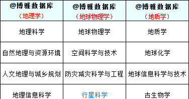 地球科学和地理学区别,地球科学和地理学区别在哪