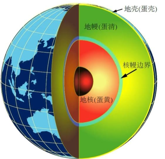 地球科学动力学,地球科学概论内容