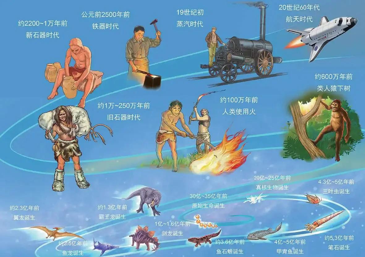 地球科学的历史与发展,地球科学和其他自然科学的关系 地球科学的历史与发展,地球科学和其他自然科学的关系