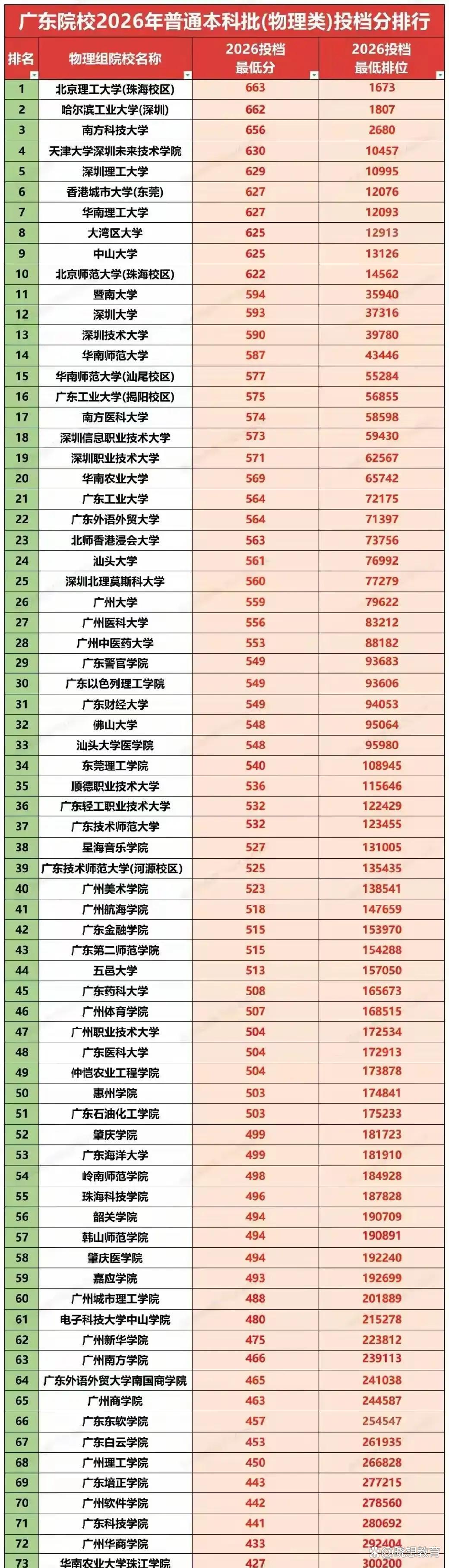 物理最好的大学全世界,物理最好的大学全世界有哪些