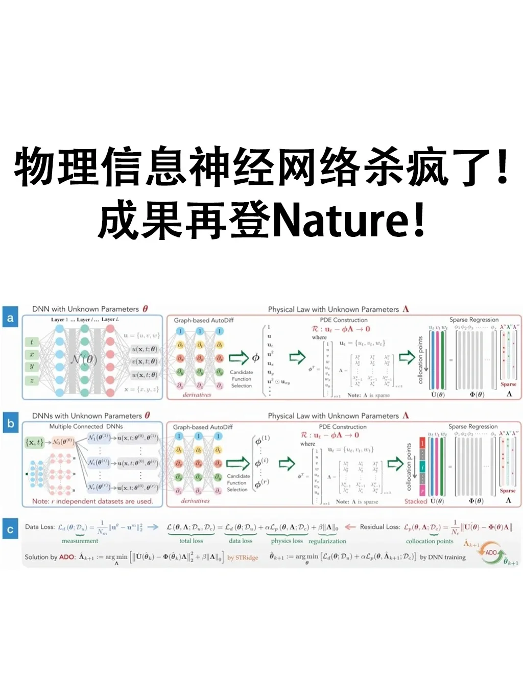 神经网络在地球科学,神经网络神经元物理意义 神经网络在地球科学,神经网络神经元物理意义