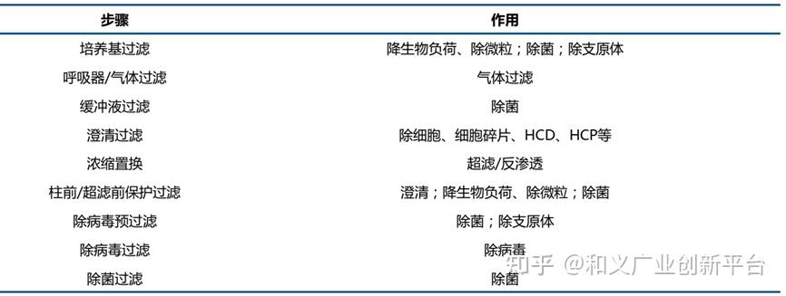 生命科学耗材排名,生命科学材料市场前景