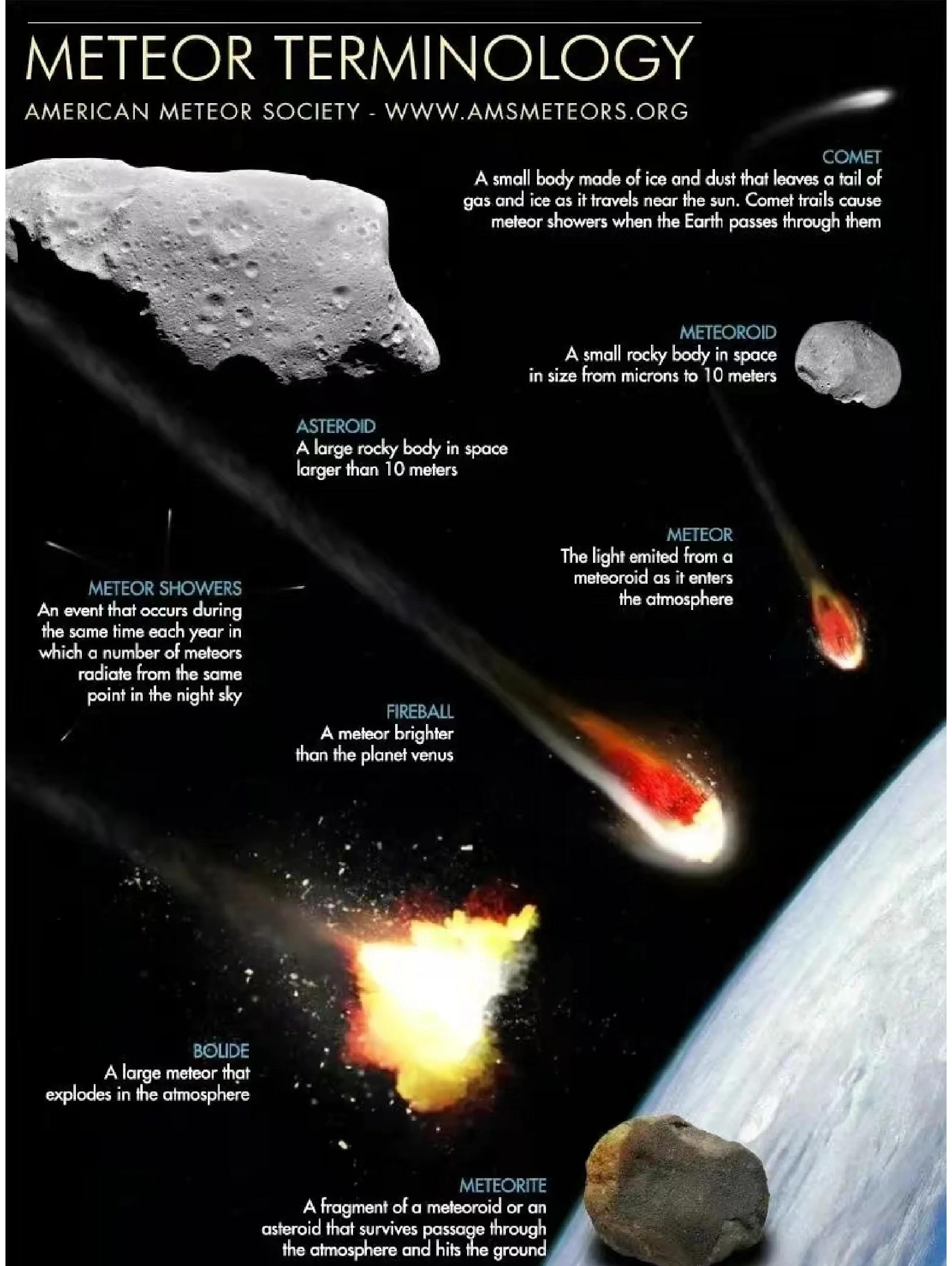 彗星撞地球科学,彗星撞地球被认为是可能的原因