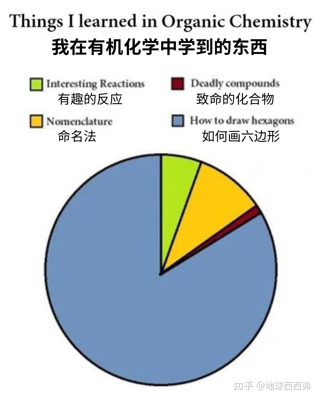 有机化学的科技前沿,有机化学在国民经济中的作用和地位