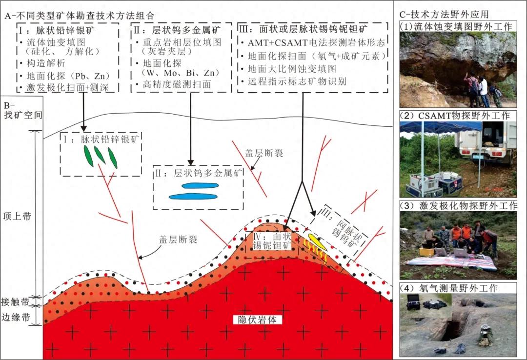 矿场科技前沿研究方向,矿冶科技集团主要研究方向是什么