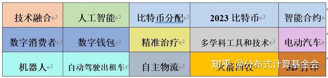 最新科技前沿技术理论,最新科技前沿技术理论研究 最新科技前沿技术理论,最新科技前沿技术理论研究