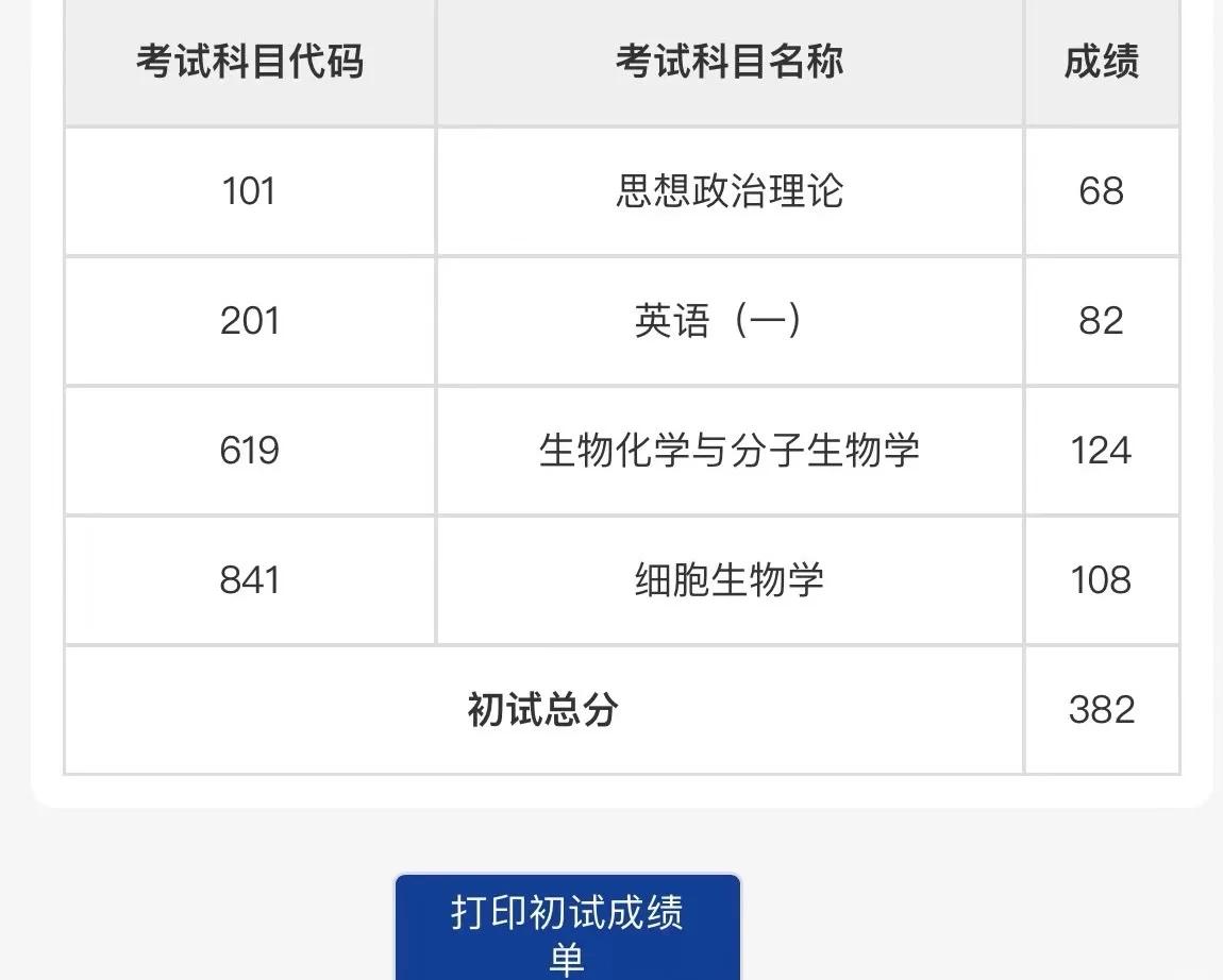 _生命科学研究生,生命科学研究生考公务员岗位 _生命科学研究生,生命科学研究生考公务员岗位