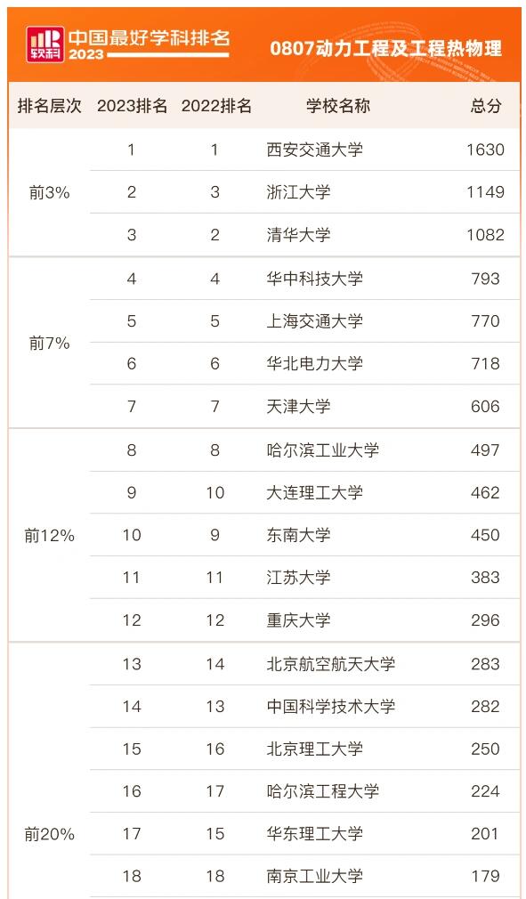 曼大物理专业世界排名,曼大管理学专业世界排名多少位 曼大物理专业世界排名,曼大管理学专业世界排名多少位