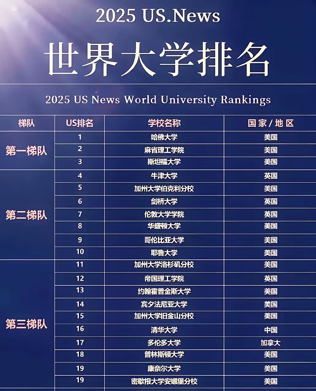 应用物理大学世界排名,应用物理最厉害三个专业 应用物理大学世界排名,应用物理最厉害三个专业