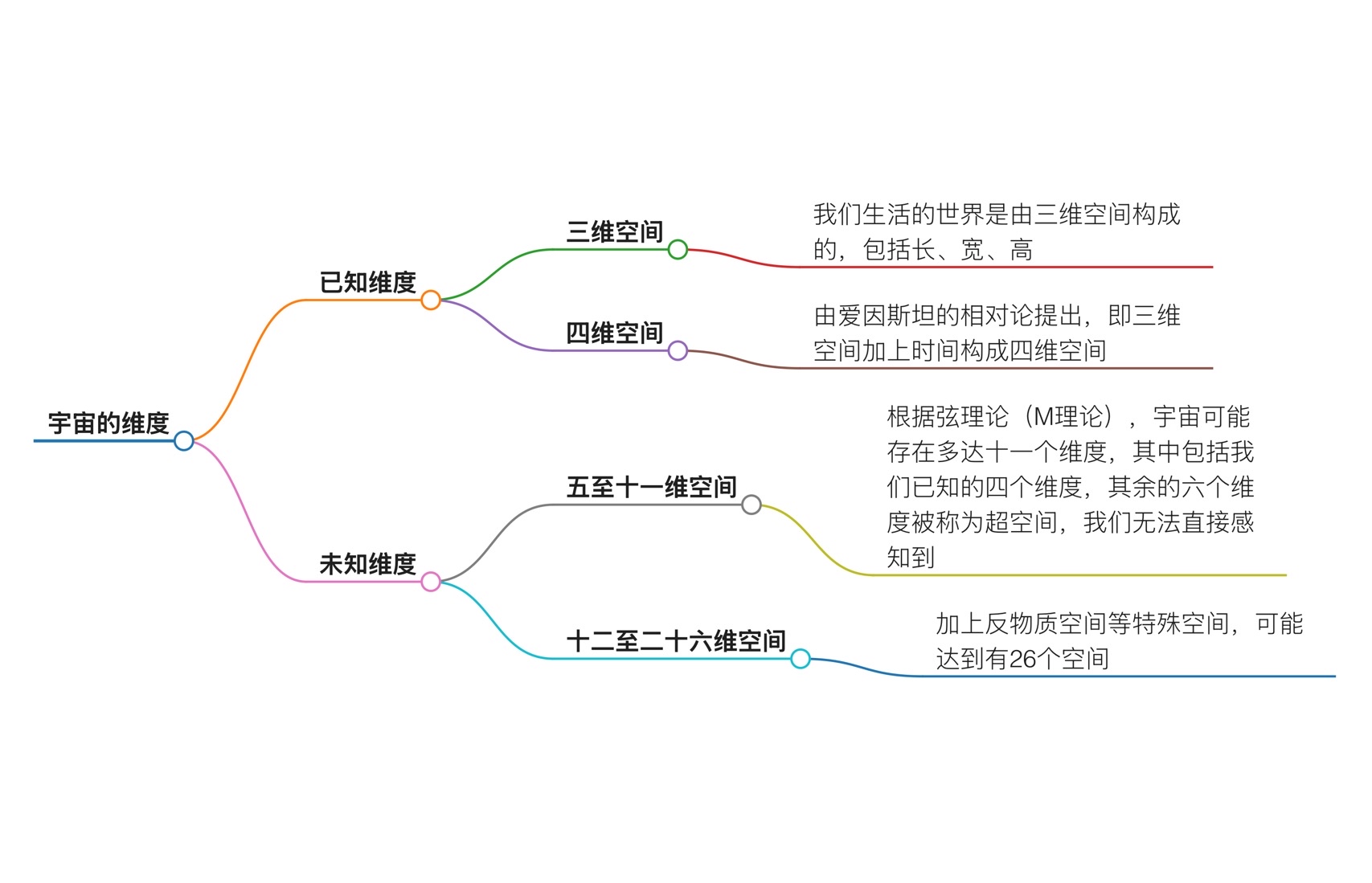 现代科技前沿理论,现代化理论的先发优势 现代科技前沿理论,现代化理论的先发优势