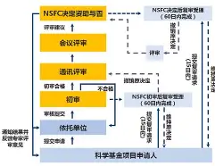 地球科学国基公布时间,地球科学部基础科学中心项目 地球科学国基公布时间,地球科学部基础科学中心项目